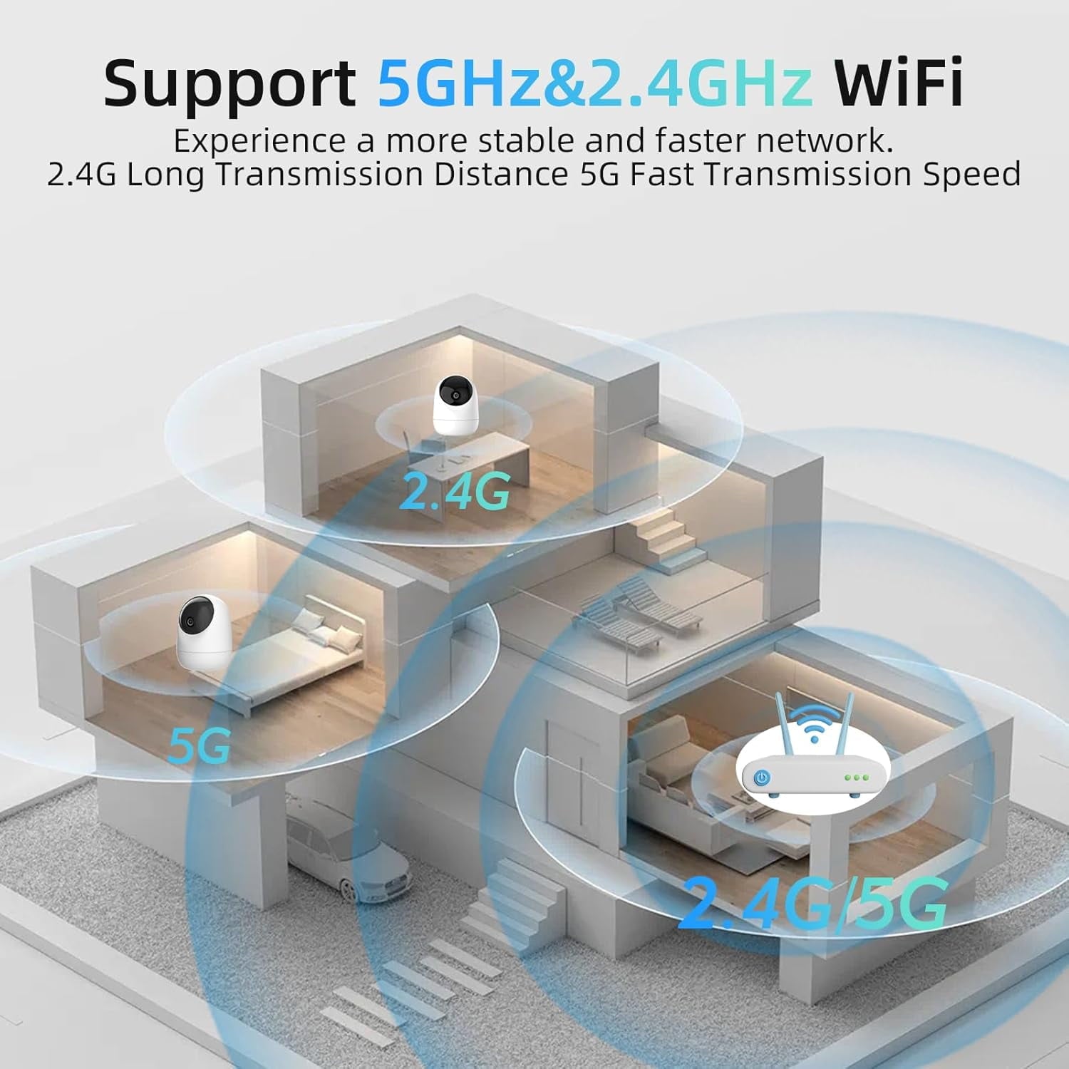 Pan/Tilt Security Camera for Baby Monitor,2K Indoor Cam 360° View, Dog/Pet Camera 5G/2.4G, Smart Motion Tracking& Sound Detection, 2-Way Audio, Night Vision