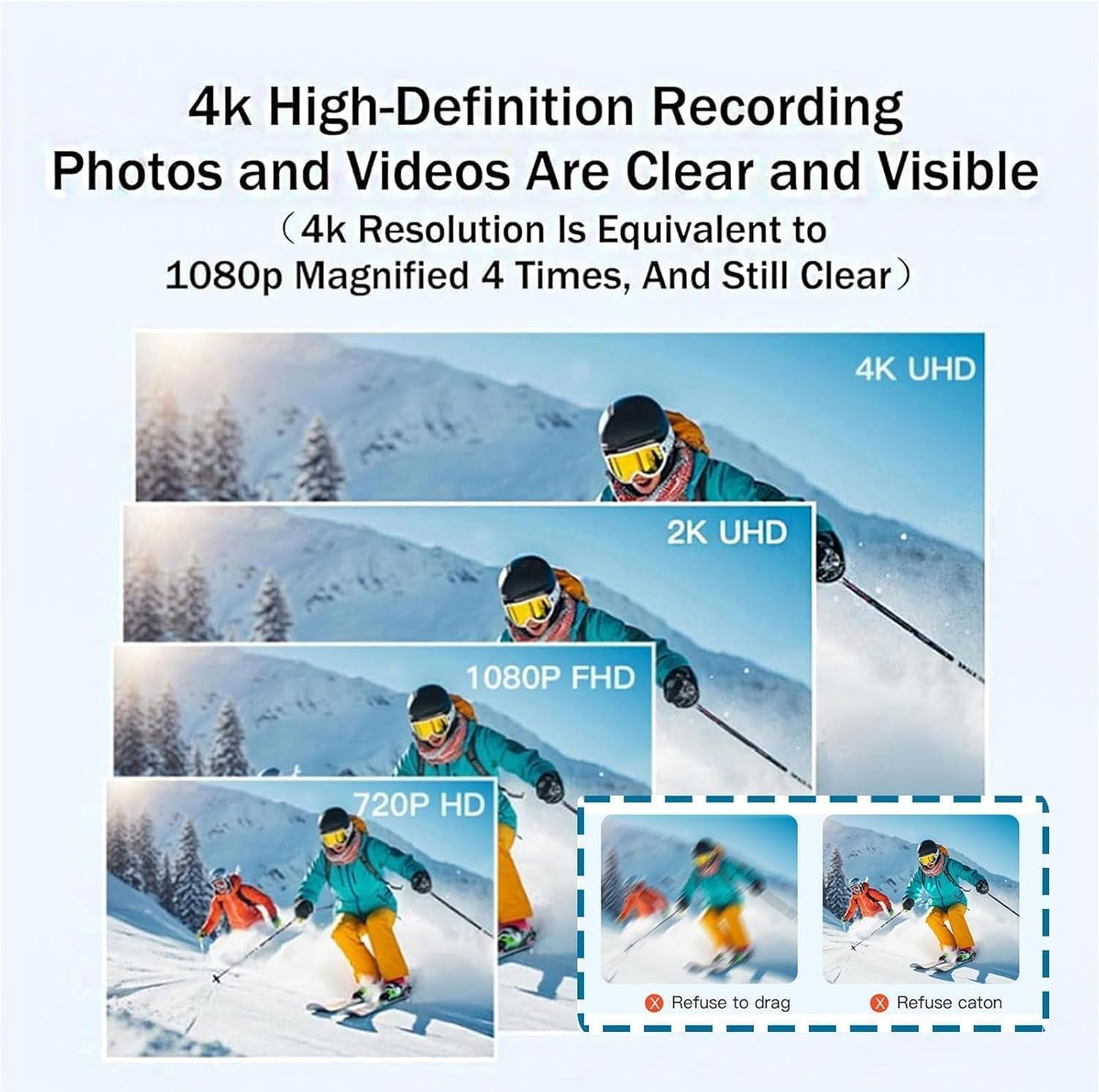 POV Record Pro 2.0, High-End 4K/1080P Pro Capture Thumb Camera, WiFi Magnetic Sports Cycling Camera,Portable Pet Cameras,64/128G Ultra Wide Hands-Free Clip Cameras,Ski Cam (White[64GB, 1080P])