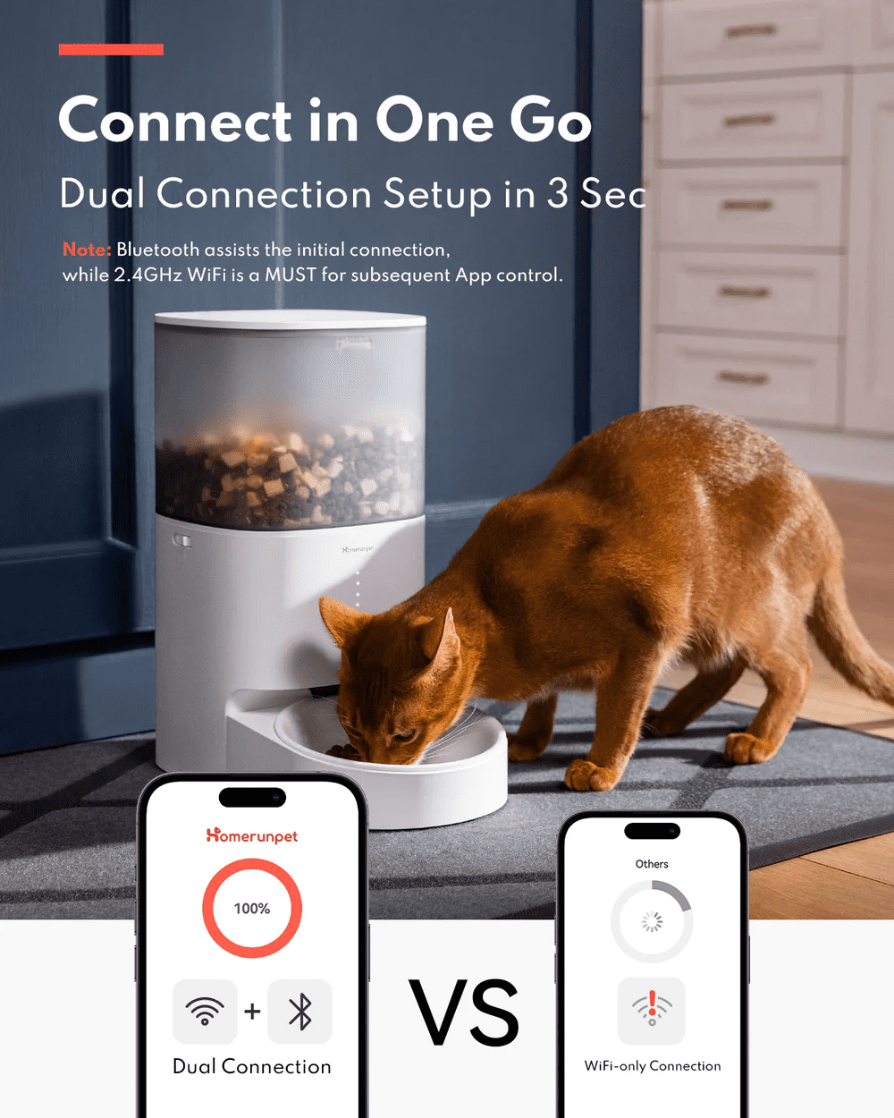 homerun Pet Automatic Smart Feeder, Timed Dosing, Anti Grain Jamming Design, 4L capacity, Ceramic Version