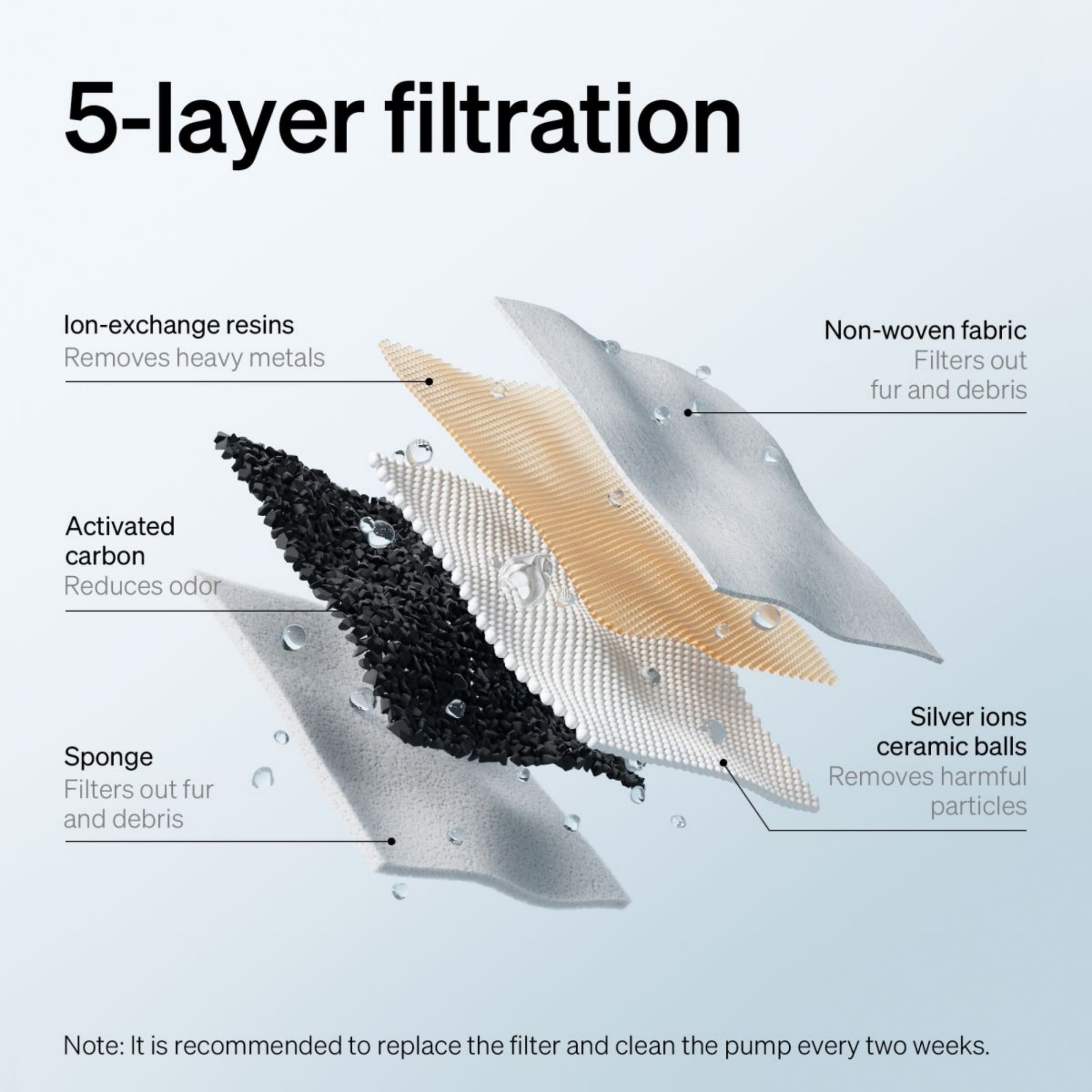 Petlibro Replacement Filters for Capsule Dog Fountain PLWF008; 2-Month Supply, 4-Pack; High-Performance Filtration for Fresh, Clean Water