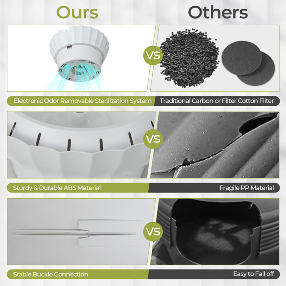 Barara King Cat Litter Box Enclosure, Hidden Cat Litter Box, Smart Plant Cat Litter Box with Electronic Odor Removal and Sterilization-White