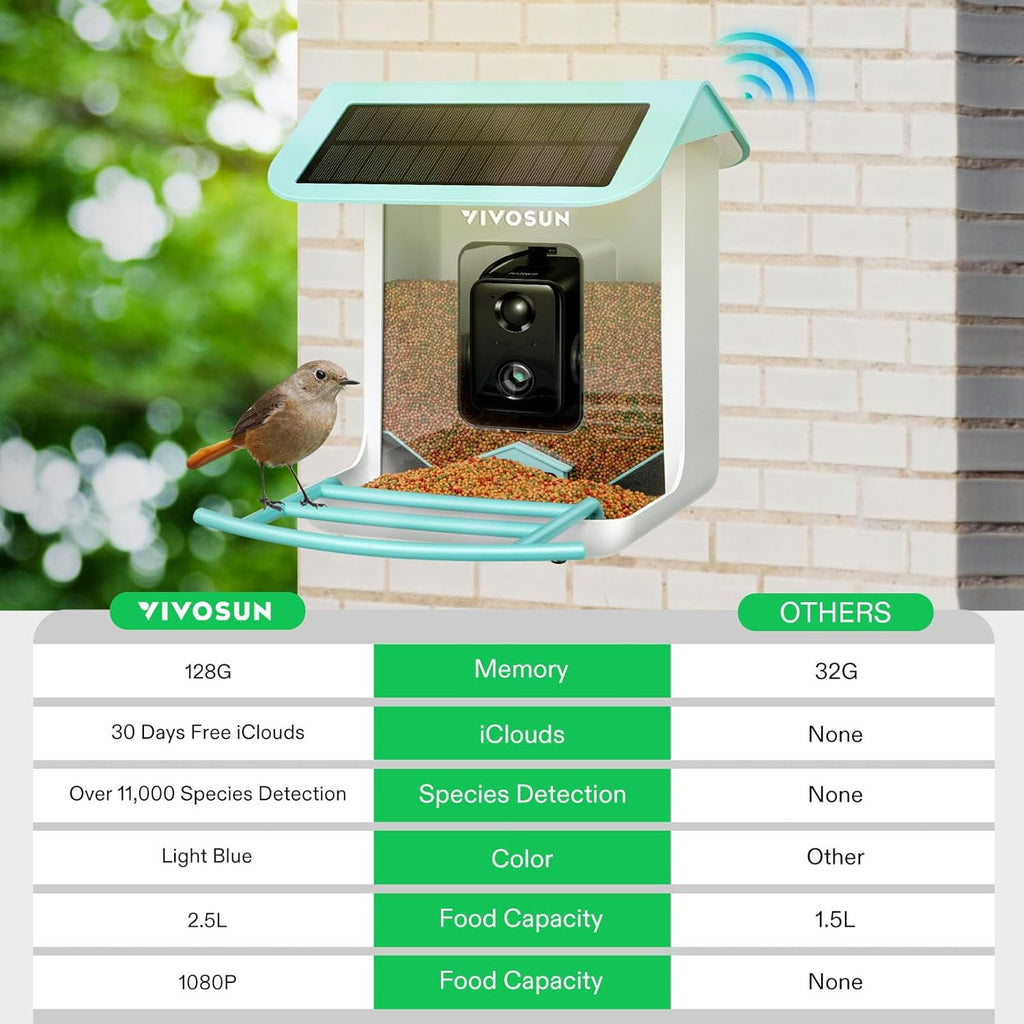 VIVOSUN 2.5L Smart Bird Feeder with Camera, 1080P HD WiFi Camera, Auto Capture Bird Videos & APP Share with 128G TF Card